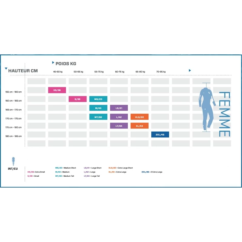 Combinaison De Plongée Femme 1mm Definition Scubapro 2 Combinaison De Plongée Femme 1mm Definition Scubapro – Image 2